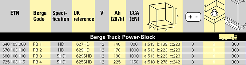 Batteria ad Avviamento Berga Modello Basic Block BB-H6 74 AH